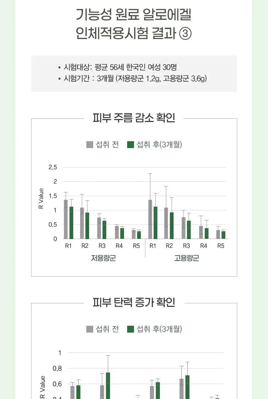 [이성경PICK] GNM 장 피부 면역력엔 알로에 15포 3박스(총 45포) 상세페이지 14
